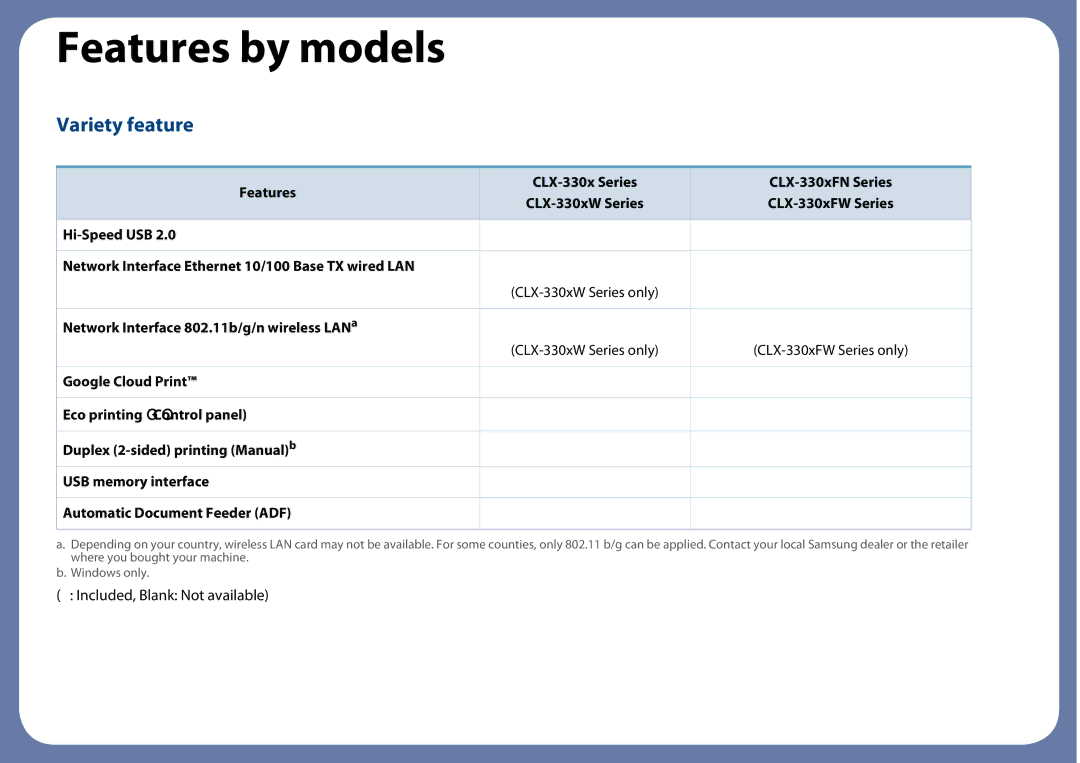 Samsung CLX-3305FW manual Features CLX-330x Series CLX-330xFN Series, Network Interface 802.11b/g/n wireless LAN a 