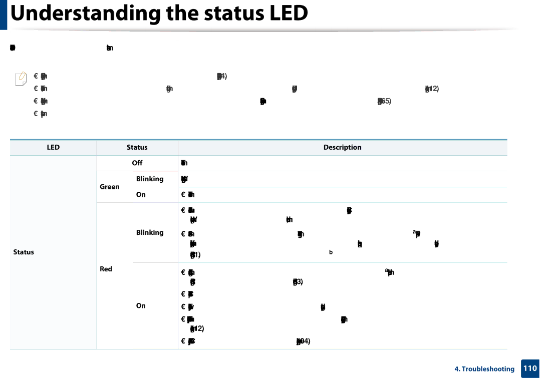 Samsung CLX-3305FW manual Understanding the status LED, Color of the LED indicates the machines current status 