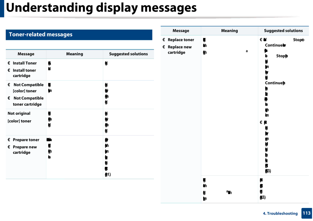 Samsung CLX-3305FW manual Toner-related messages 