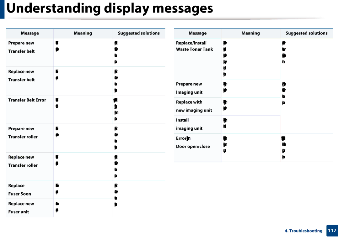 Samsung CLX-3305FW Message Meaning Suggested solutions Prepare new, Transfer Belt Error, Replace, Fuser Soon, Imaging unit 