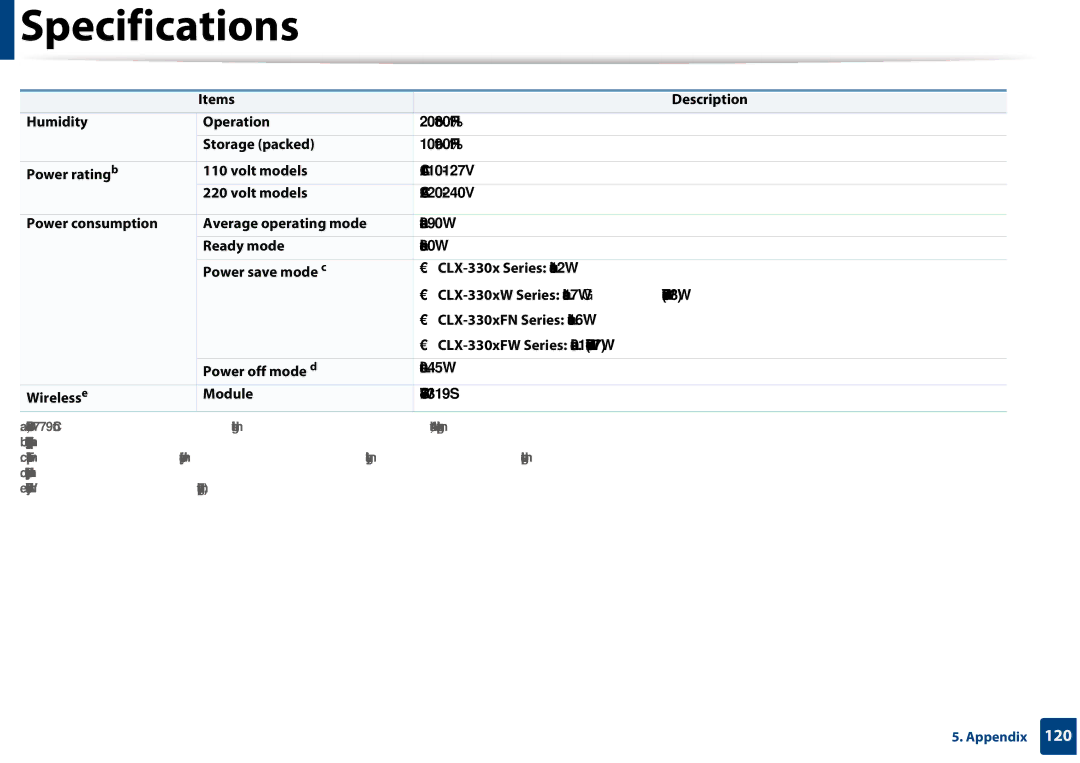 Samsung CLX-3305FW manual Specifications 