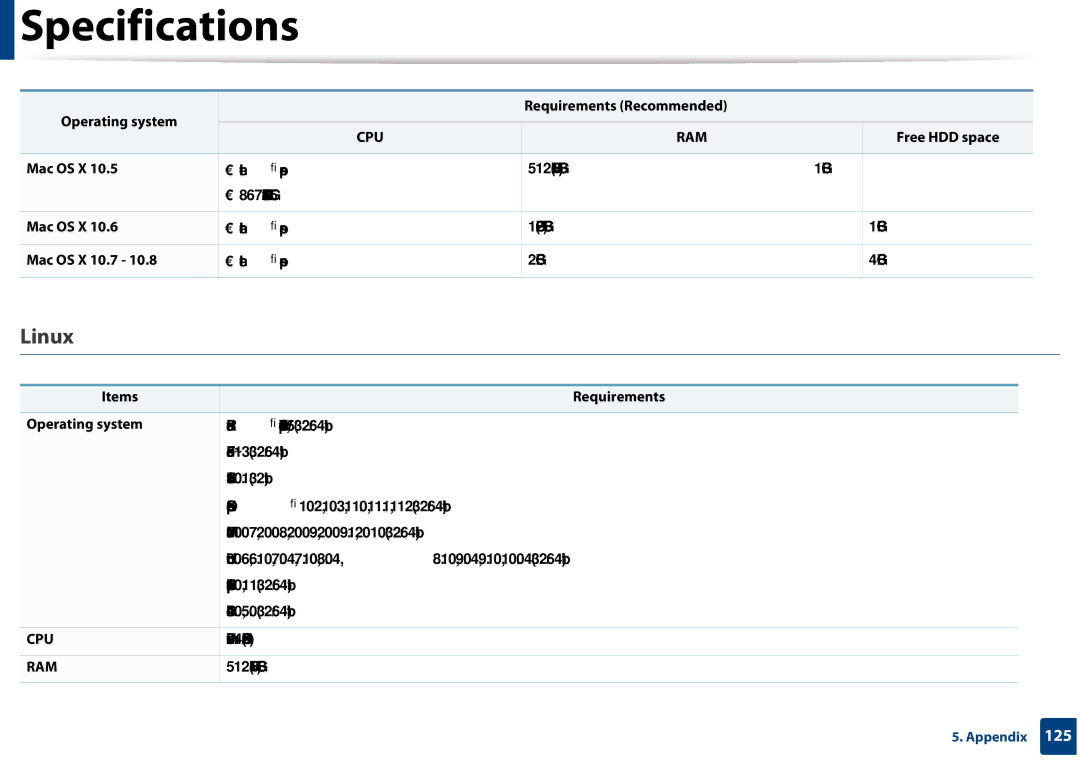 Samsung CLX-3305FW manual Linux, Mac OS X 10.7, Items Requirements Operating system 