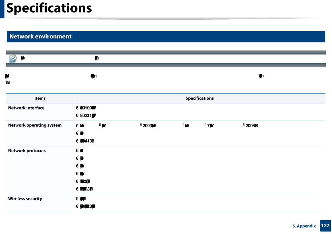 Samsung CLX-3305FW manual Network environment, Items Specifications Network interface, Network operating system 