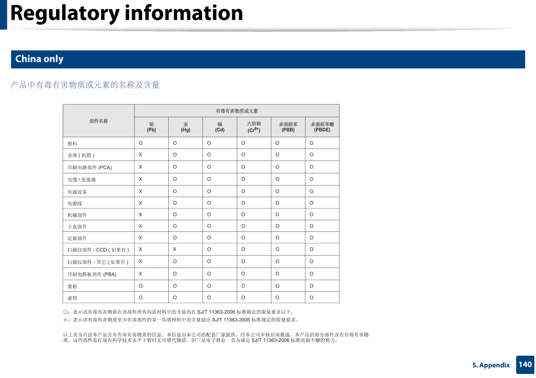 Samsung CLX-3305FW manual China only 