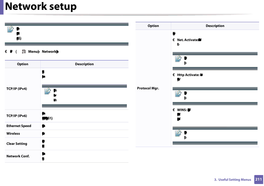 Samsung CLX-3305FW manual Network setup, Press Menu Network on the control panel, Option Description, TCP/IP IPv4 