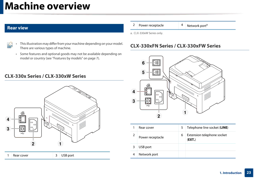 Samsung CLX-3305FW manual Rear view, Ext 