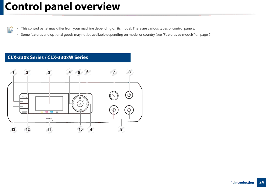 Samsung CLX-3305FW manual Control panel overview 