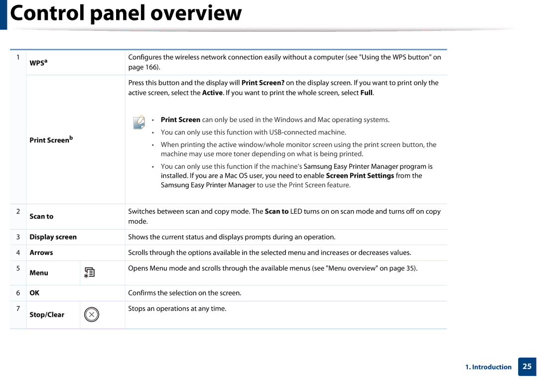 Samsung CLX-3305FW manual WPSa, Print Screenb, Scan to, Display screen, Arrows, Menu, Stop/Clear 