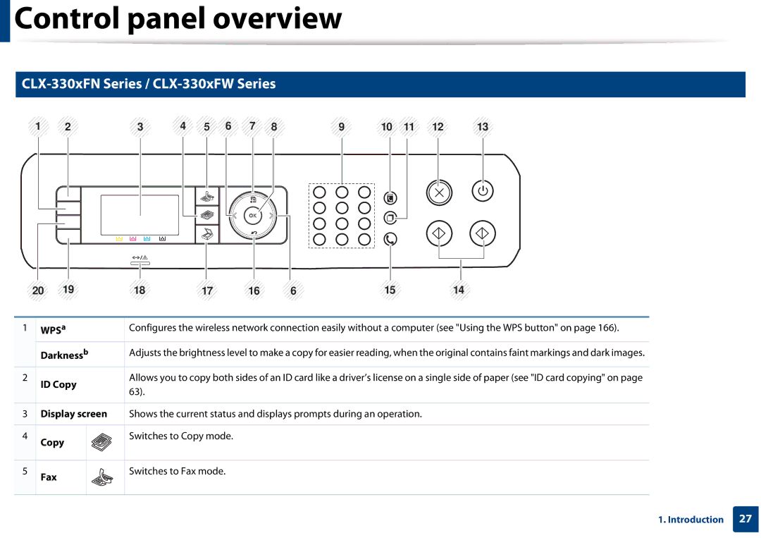 Samsung CLX-3305FW manual CLX-330xFN Series / CLX-330xFW Series, ID Copy 