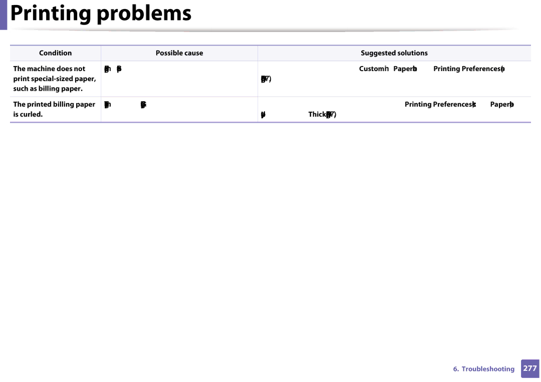 Samsung CLX-3305FW manual Printing problems 