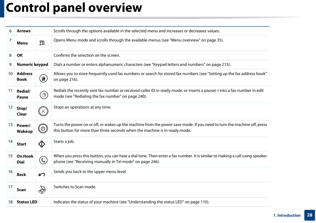 Samsung CLX-3305FW manual Address, Book Redial, Pause, Stop, Clear Power, On Hook, Dial 