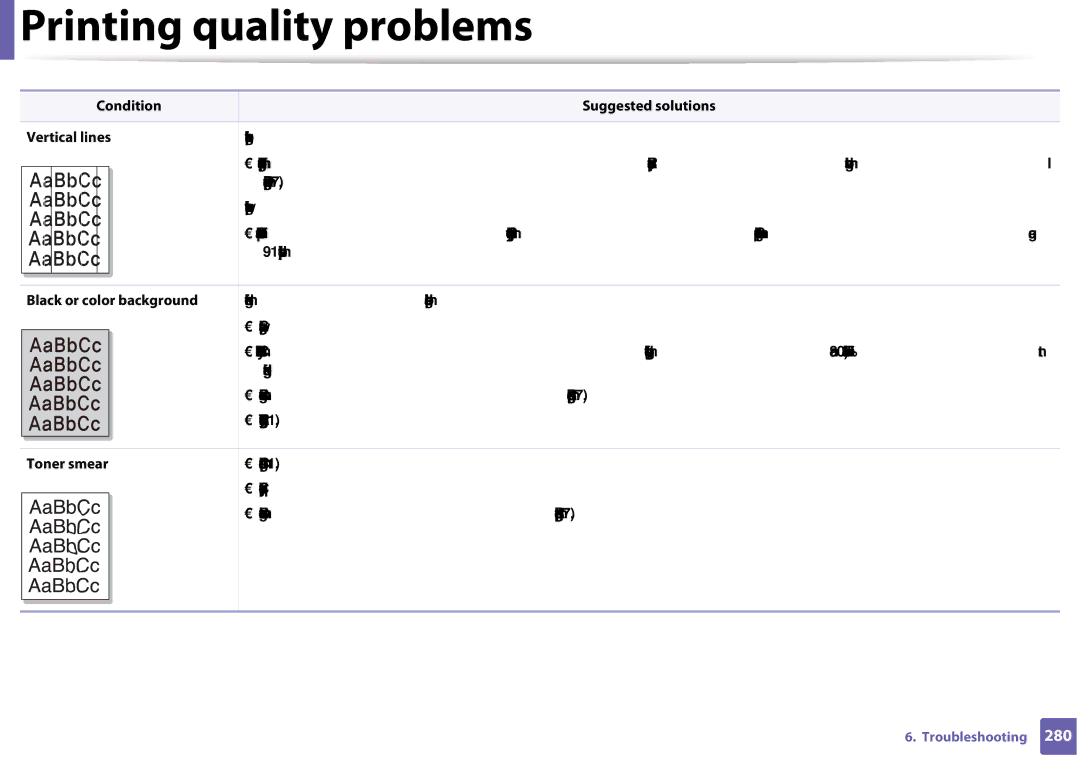 Samsung CLX-3305FW manual Condition Suggested solutions Vertical lines, Black or color background, Toner smear 