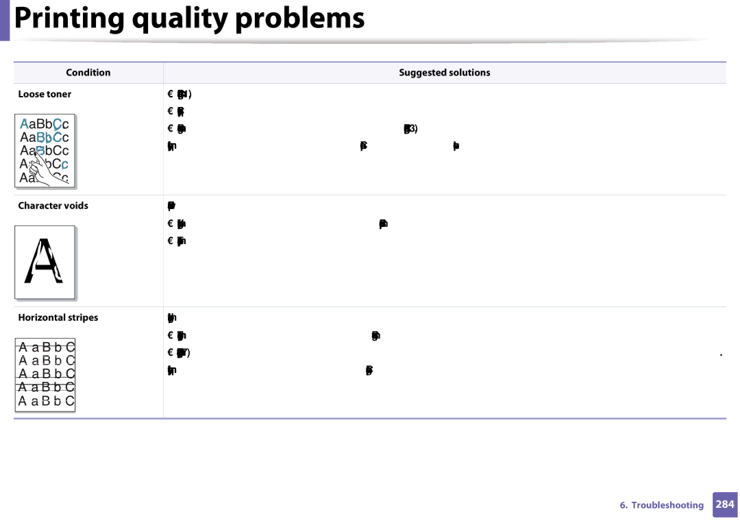 Samsung CLX-3305FW manual Condition Suggested solutions Loose toner, Character voids, Horizontal stripes 