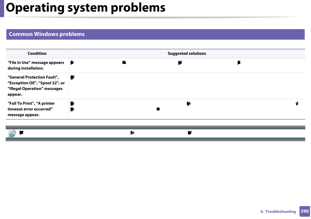 Samsung CLX-3305FW manual Operating system problems, Common Windows problems 