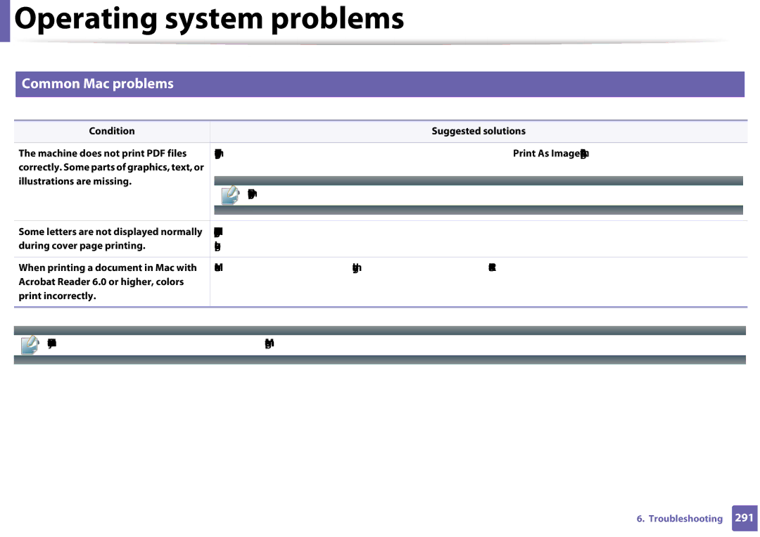 Samsung CLX-3305FW manual Common Mac problems, Condition Suggested solutions 