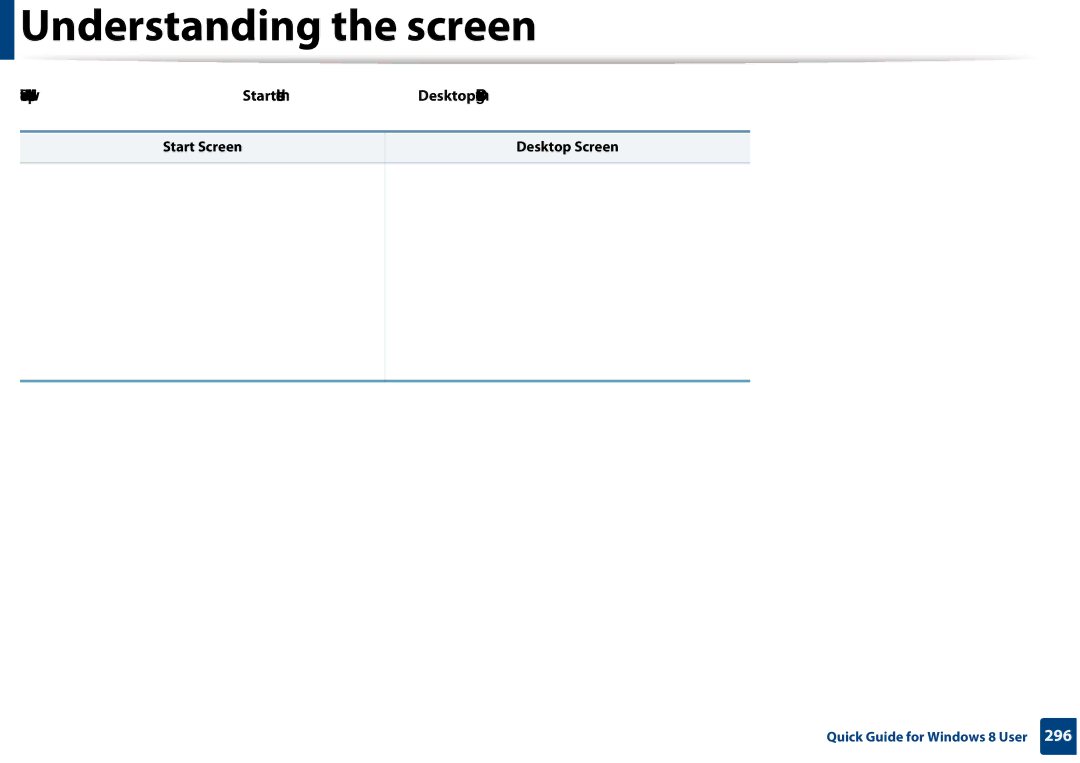 Samsung CLX-3305FW manual Understanding the screen, Start Screen Desktop Screen 