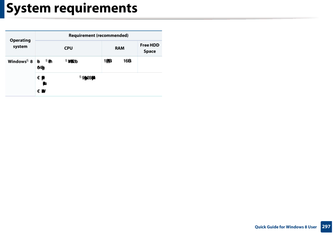 Samsung CLX-3305FW manual System requirements, Operating Requirement recommended Free HDD, Space 