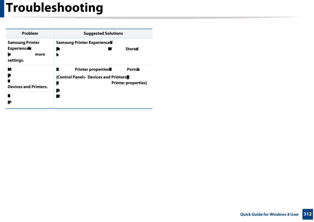 Samsung CLX-3305FW manual Troubleshooting, Devices and Printers 