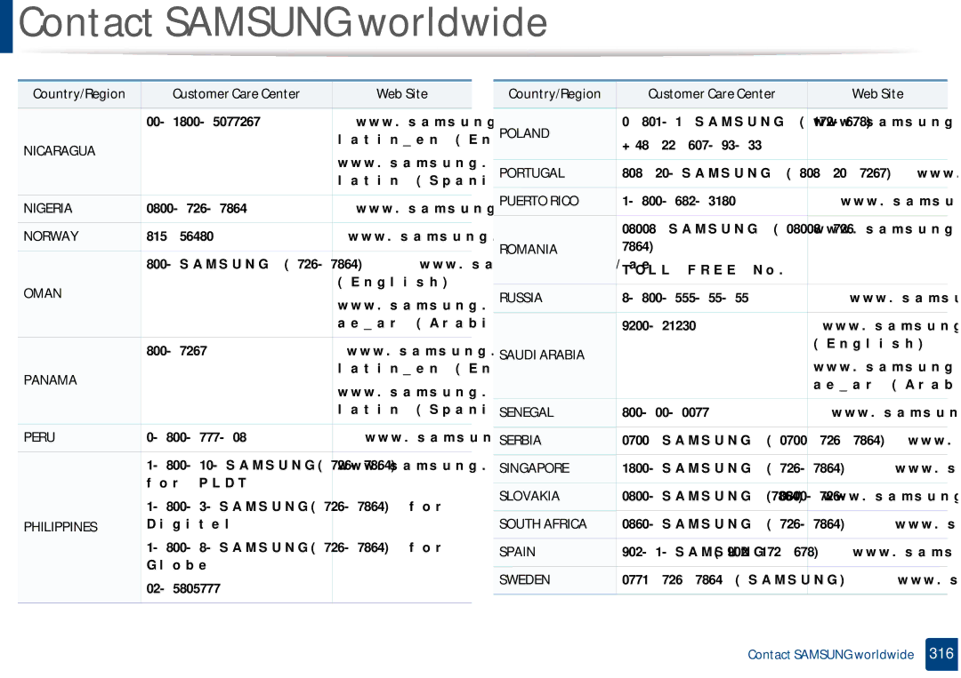 Samsung CLX-3305FW manual Nicaragua 