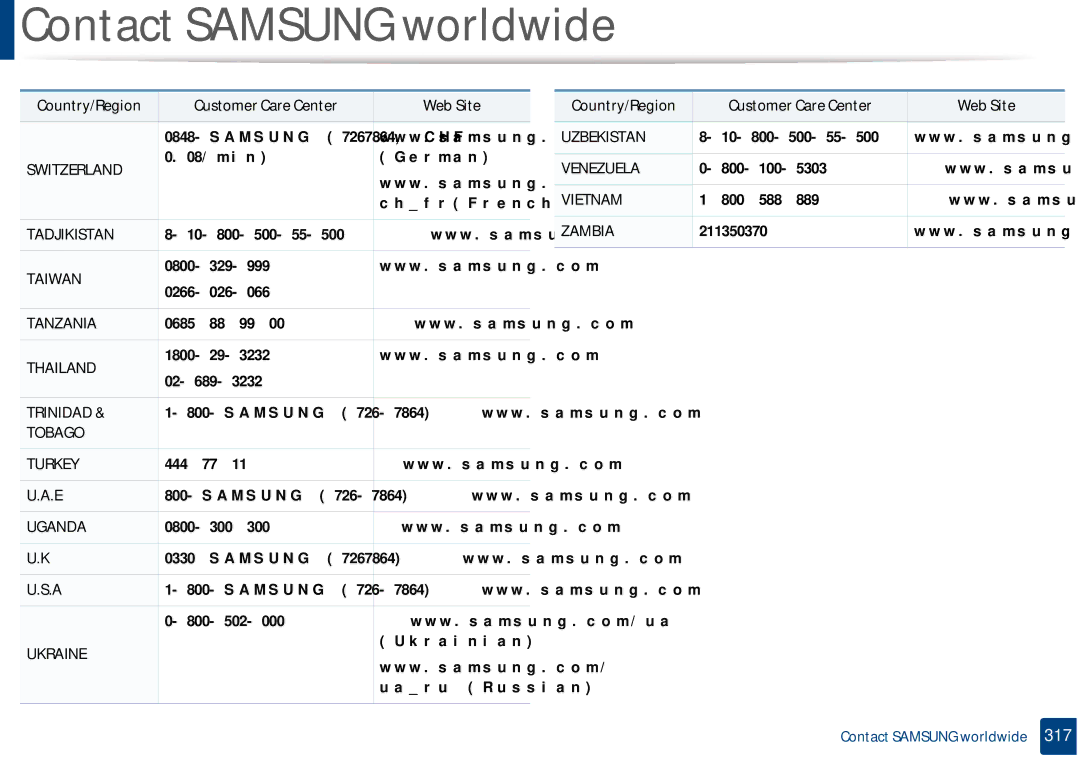 Samsung CLX-3305FW manual Switzerland 