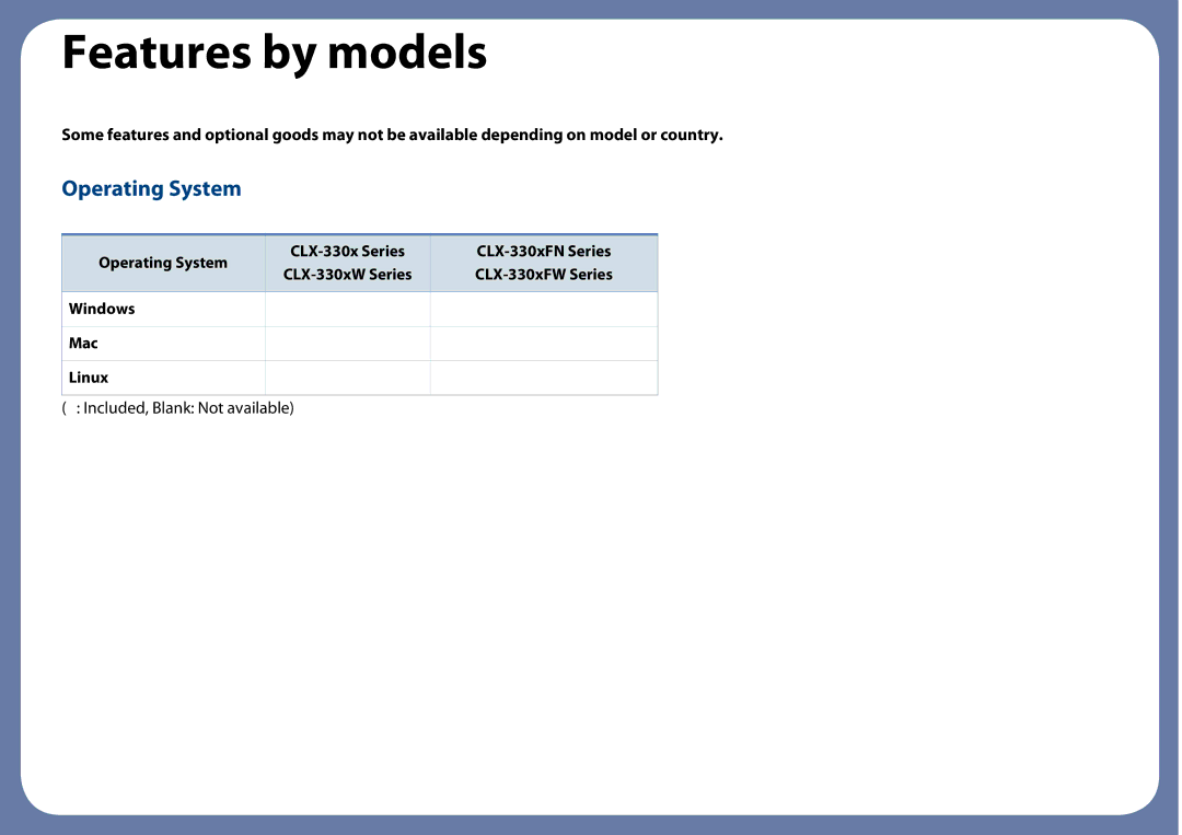 Samsung CLX-3305FW Features by models, Included, Blank Not available, Operating System CLX-330x Series CLX-330xFN Series 