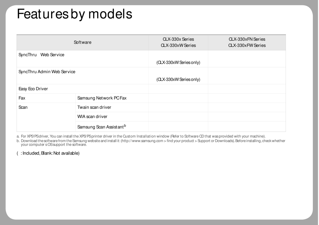 Samsung CLX-3305FW manual SyncThru Web Service, SyncThru Admin Web Service 