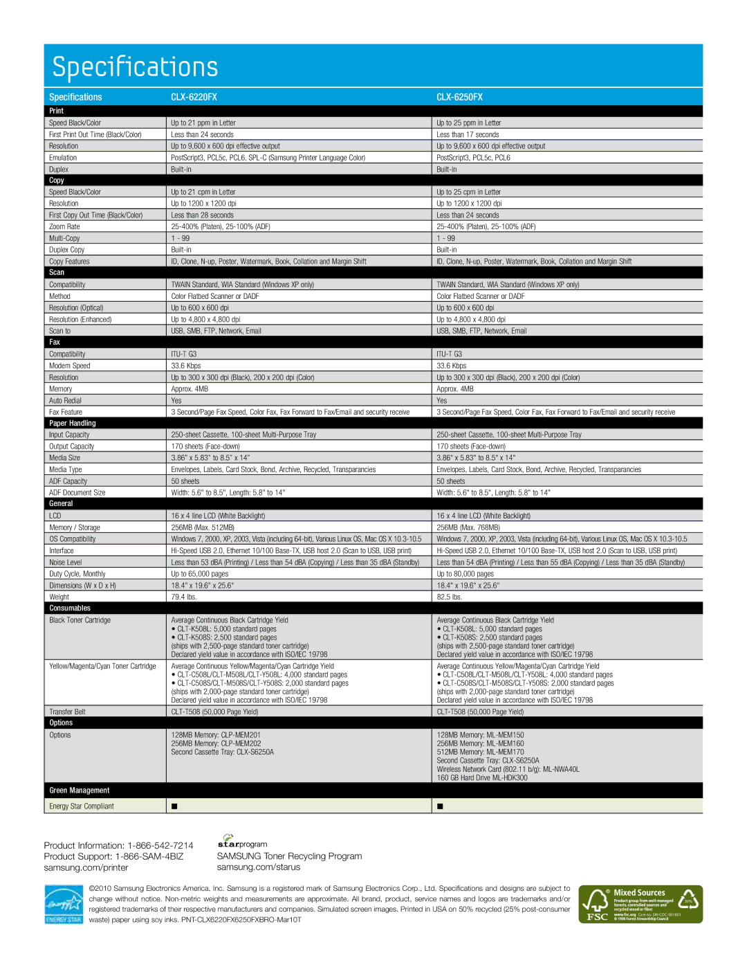 Samsung CLX-6250FX manual Specifications CLX-6220FX 