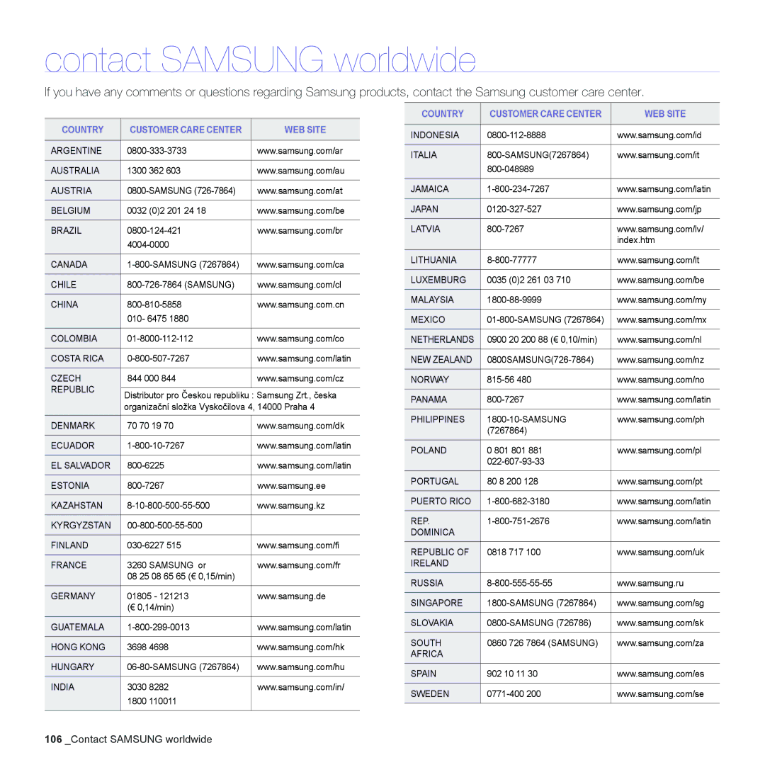 Samsung CLX-6240 Series, CLX-6200 manual Contact Samsung worldwide, Country Customer Care Center WEB Site 