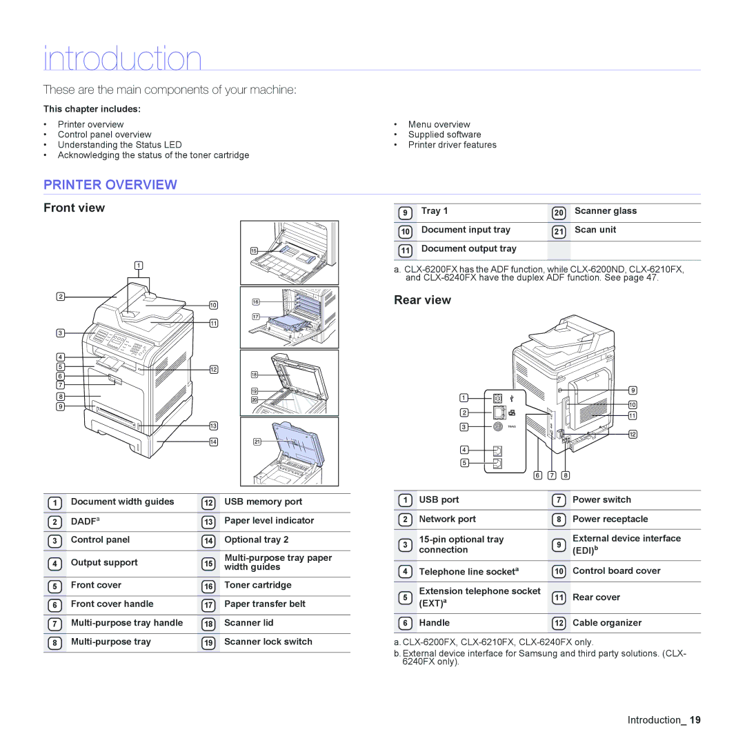 Samsung CLX-6200, CLX-6240 Series manual Introduction, Printer Overview, Front view, Rear view, This chapter includes 