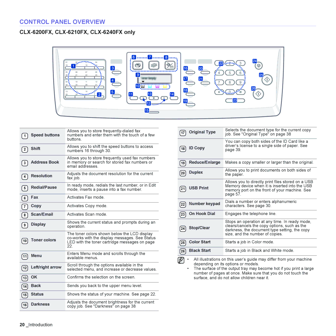 Samsung CLX-6240 Series manual Control Panel Overview, CLX-6200FX, CLX-6210FX, CLX-6240FX only 