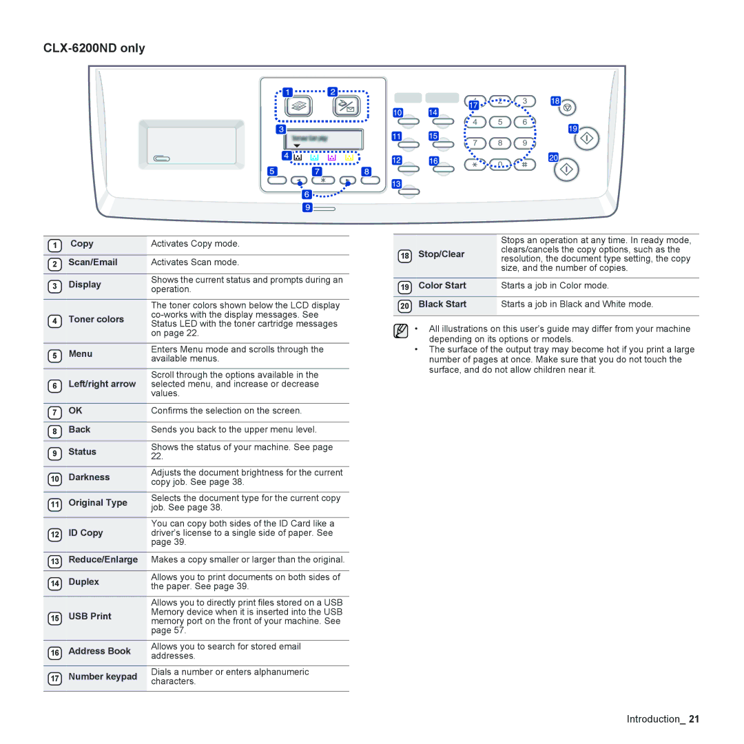 Samsung CLX-6240 Series manual CLX-6200ND only, ID Copy, Address Book 