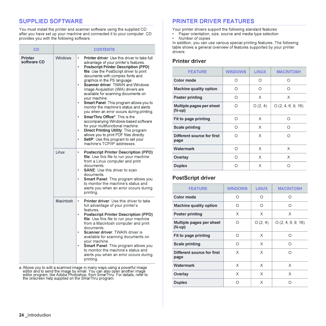 Samsung CLX-6240 Series, CLX-6200 manual Supplied Software, Printer Driver Features, Printer driver, PostScript driver 