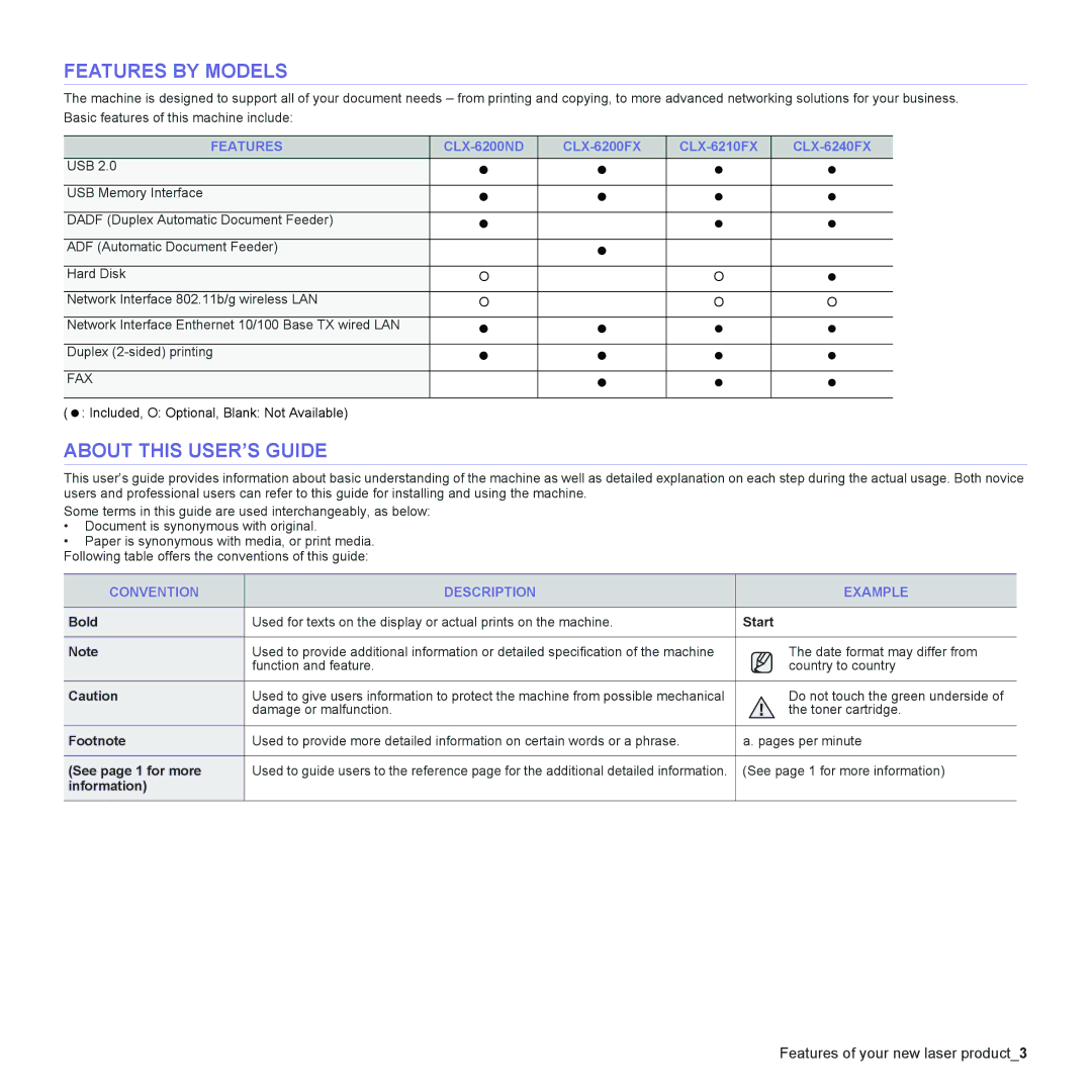 Samsung CLX-6200, CLX-6240 Series manual Features by Models, About this USER’S Guide, Convention Description Example 