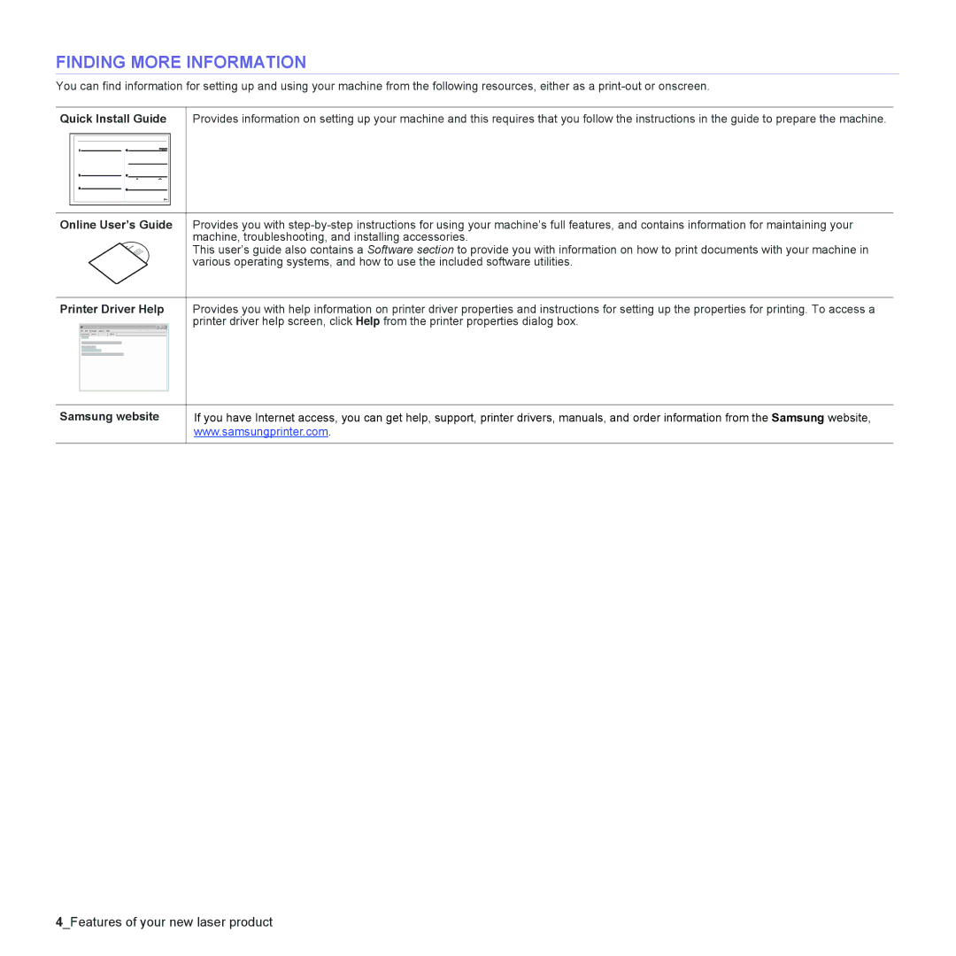 Samsung CLX-6240 Series, CLX-6200 Finding More Information, Quick Install Guide, Online User’s Guide, Printer Driver Help 