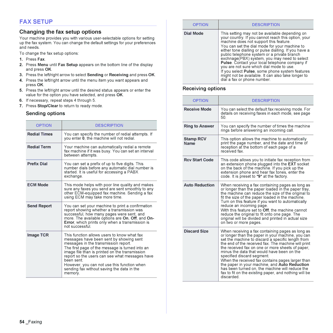 Samsung CLX-6240 Series FAX Setup, Changing the fax setup options, Sending options, Receiving options, Option Description 