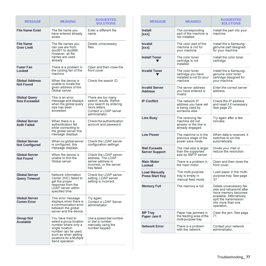 Samsung CLX-6200 File Name Exist, Over Limit, Fuser Fan, Locked, Global Address, Not Found, Global Query, Size Exceeded 