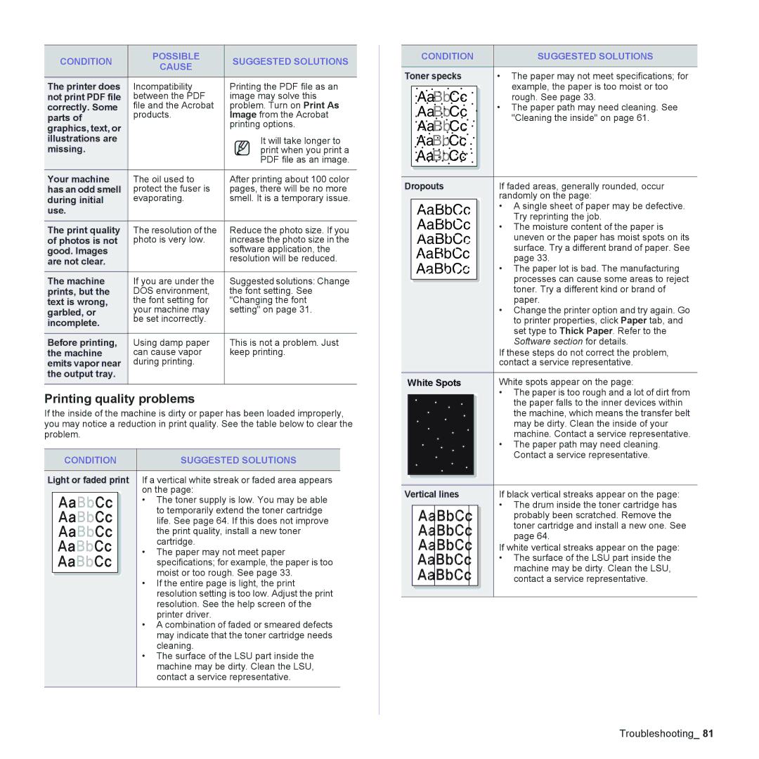 Samsung CLX-6200, CLX-6240 Series manual Printing quality problems 