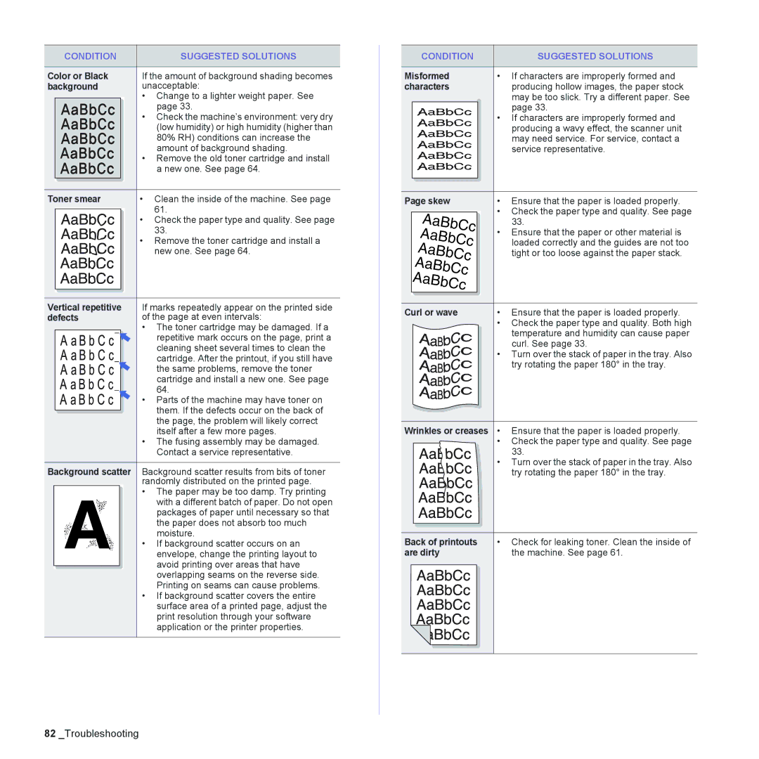 Samsung CLX-6240 Series manual Color or Black, Background, Misformed, Characters, Toner smear, Skew, Defects, Curl or wave 