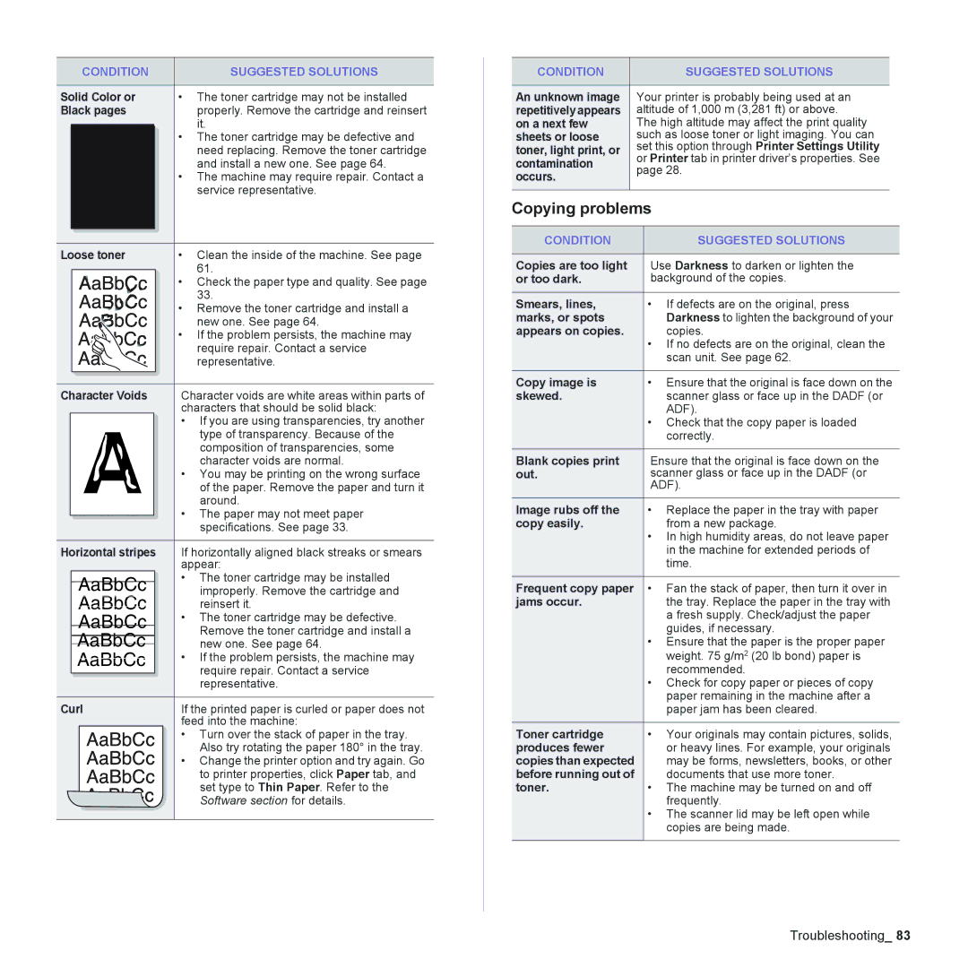 Samsung CLX-6200, CLX-6240 Series manual Copying problems 