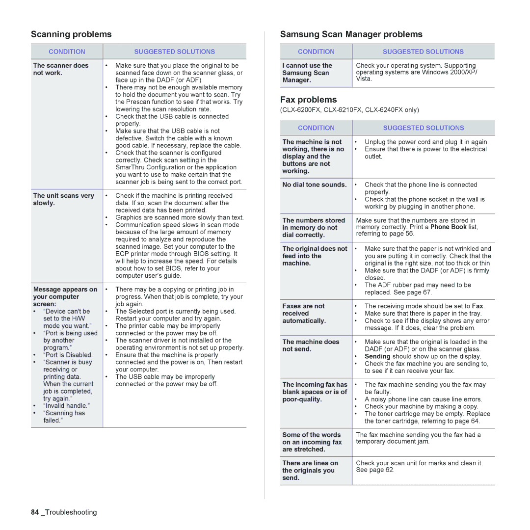 Samsung CLX-6240 Series, CLX-6200 manual Scanning problems, Samsung Scan Manager problems, Fax problems 