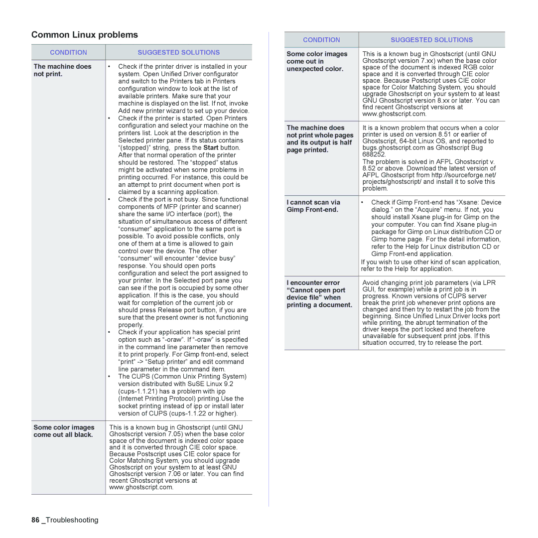 Samsung CLX-6240 Series, CLX-6200 manual Common Linux problems 