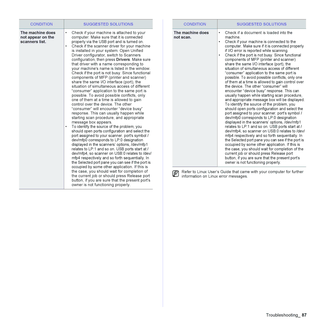 Samsung CLX-6200, CLX-6240 Series manual Not appear on, Scanners list, Not scan 