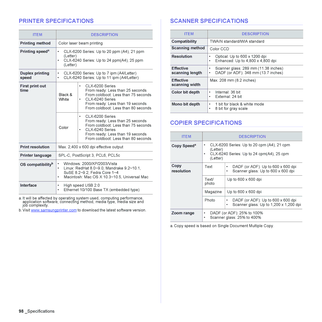 Samsung CLX-6240 Series, CLX-6200 manual Printer Specifications, Scanner Specifications, Copier Specifications 