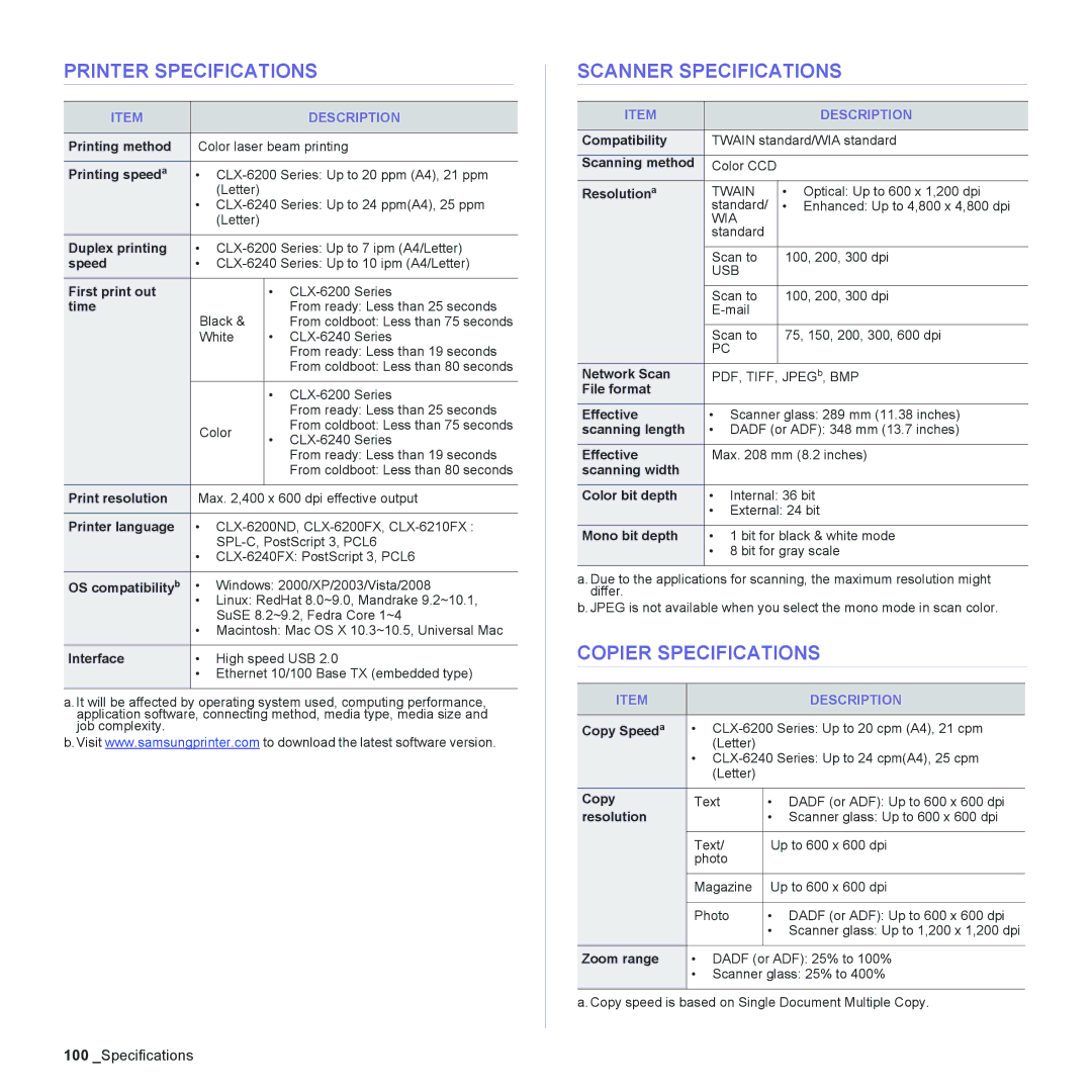 Samsung CLX-6240FX, CLX-6200ND, CLX-6210FX, CLX-6200FX Printer Specifications, Scanner Specifications, Copier Specifications 