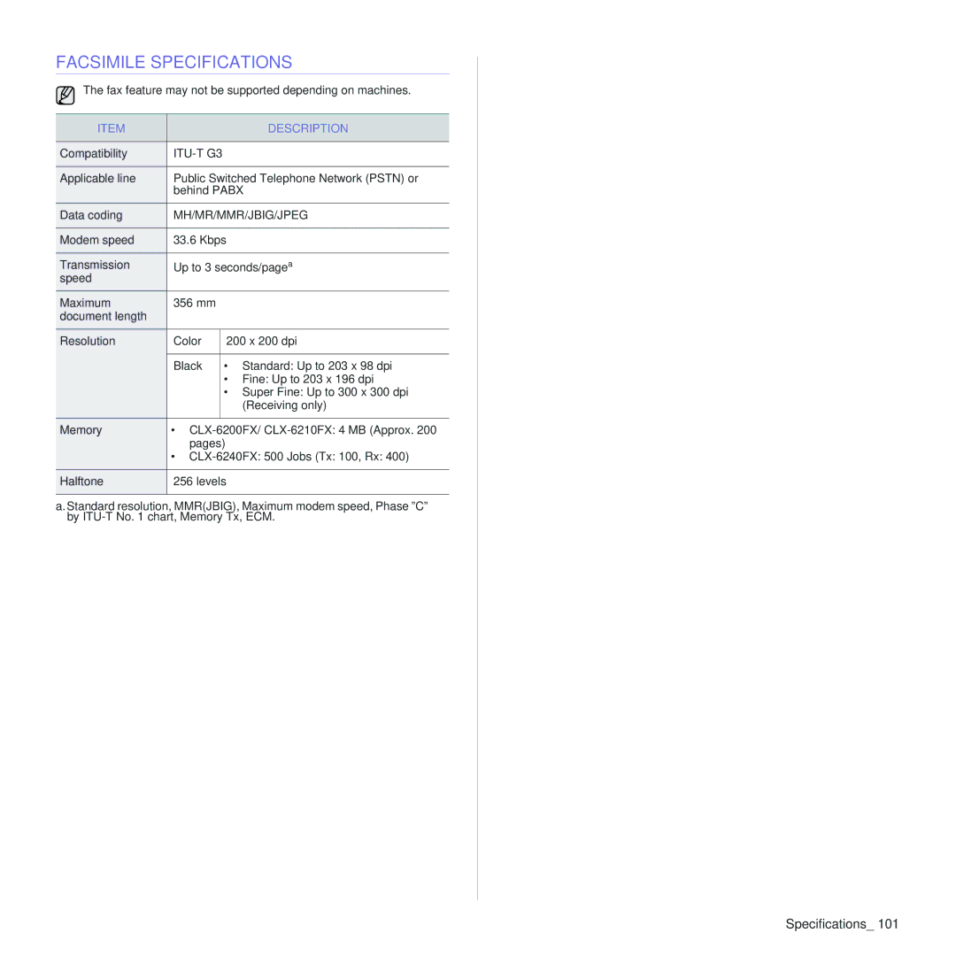 Samsung CLX-6200ND, CLX-6240FX, CLX-6210FX, CLX-6200FX manual Facsimile Specifications 