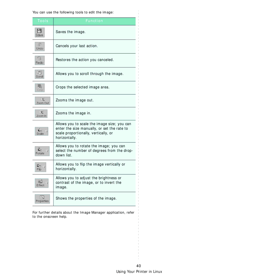 Samsung CLX-6240FX, CLX-6200ND, CLX-6210FX, CLX-6200FX manual Tools Function 