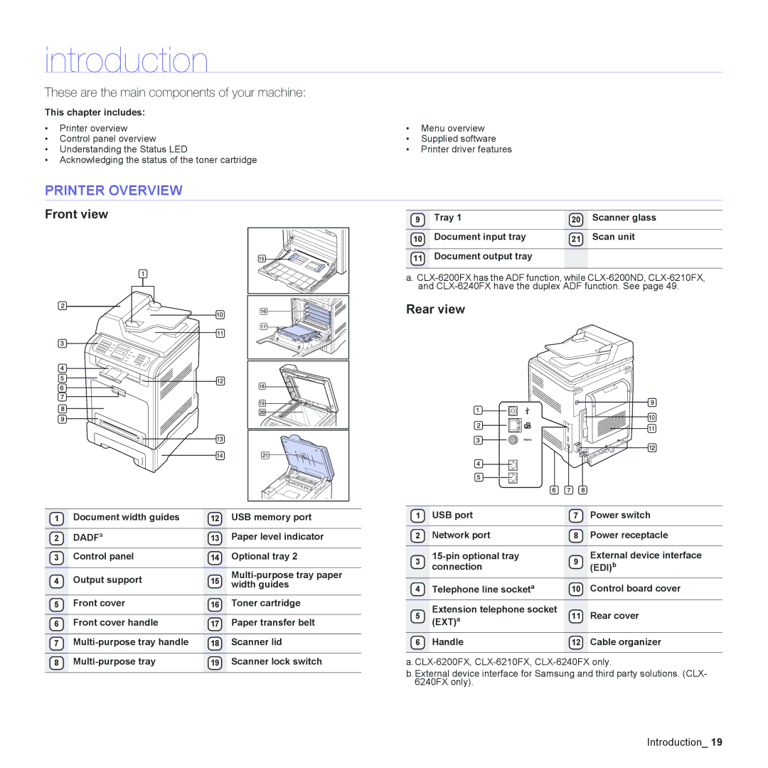 Samsung CLX-6200FX, CLX-6240FX, CLX-6200ND Introduction, Printer Overview, Front view, Rear view, This chapter includes 