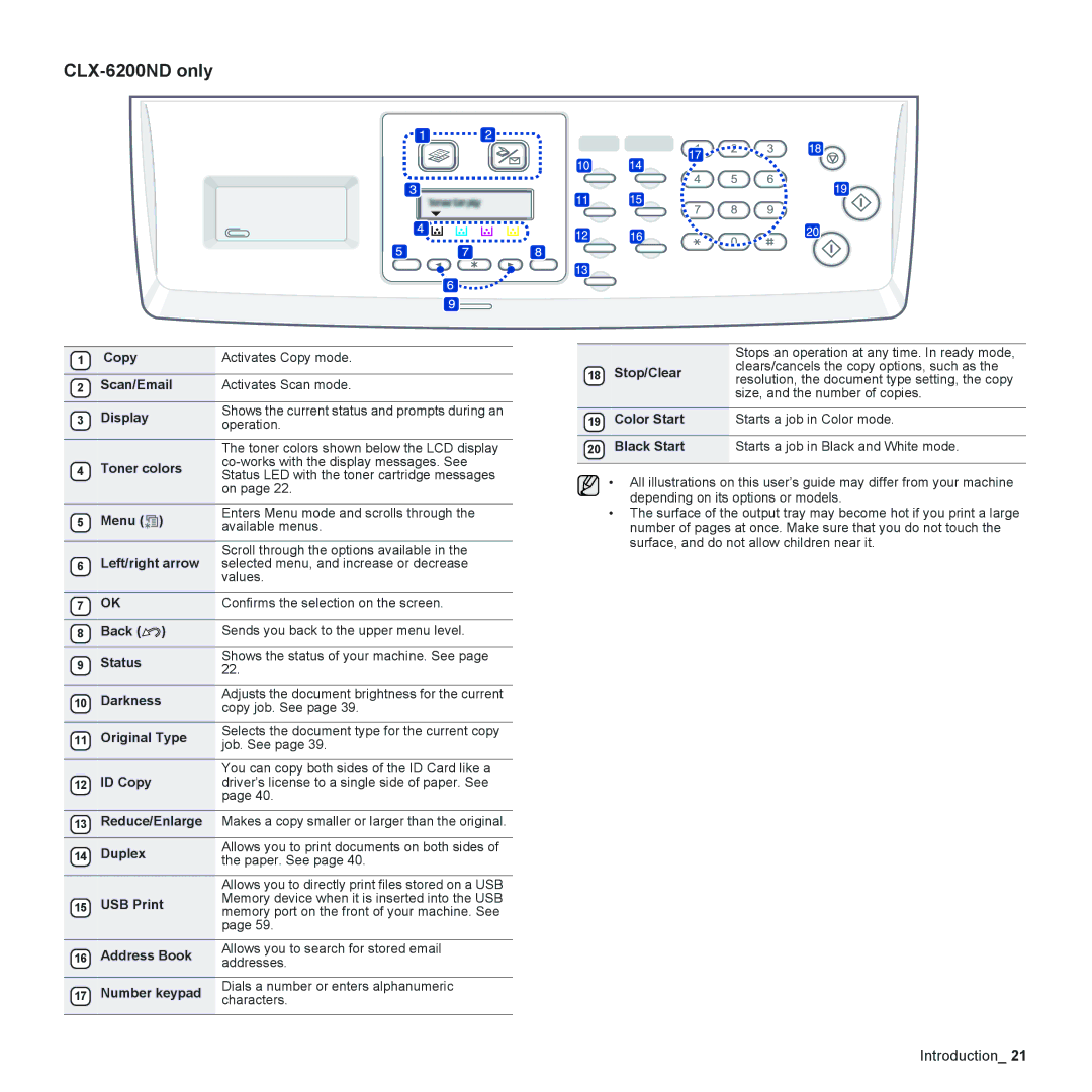 Samsung CLX-6240FX, CLX-6210FX, CLX-6200FX manual CLX-6200ND only, ID Copy, Address Book 