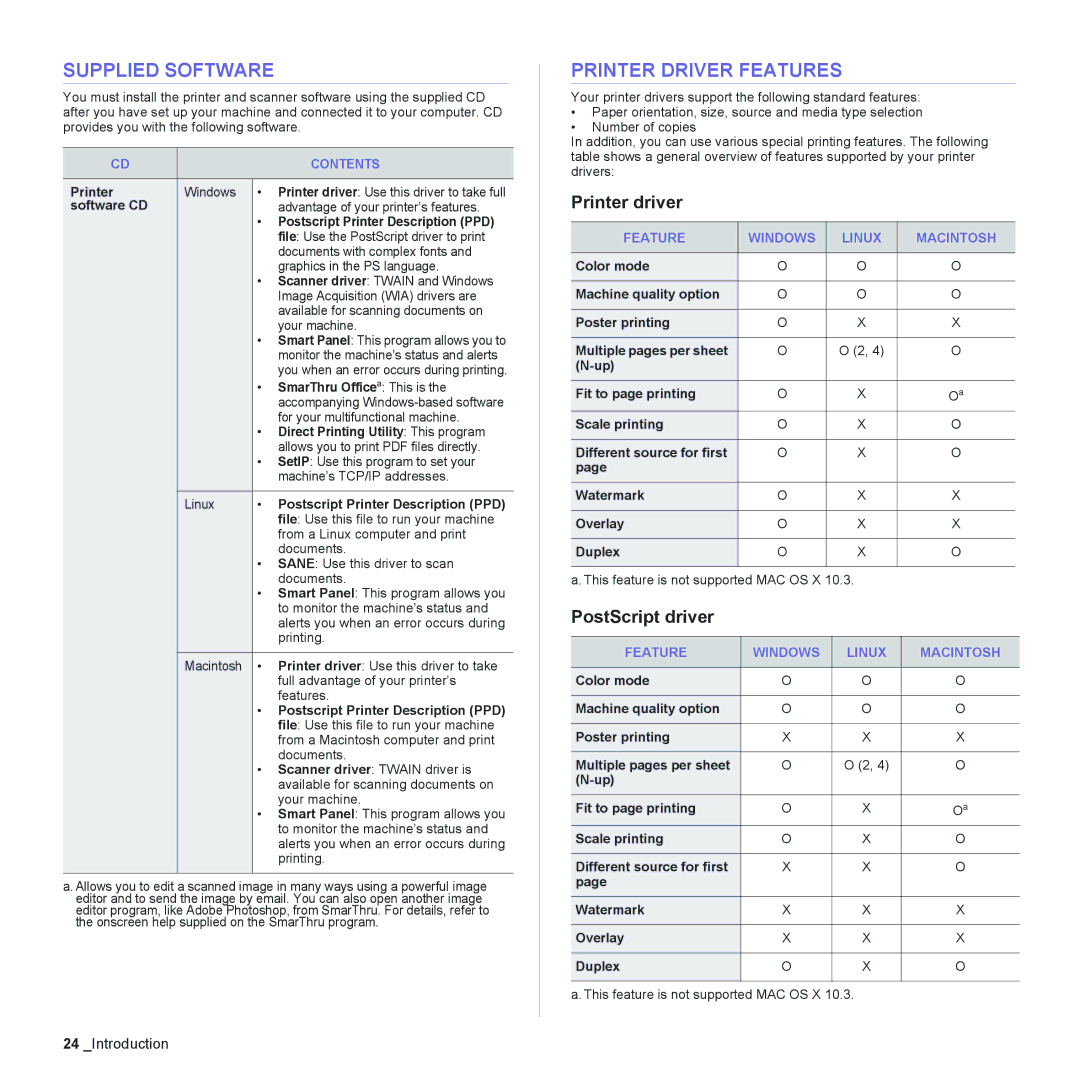 Samsung CLX-6240FX, CLX-6200ND, CLX-6210FX Supplied Software, Printer Driver Features, Printer driver, PostScript driver 