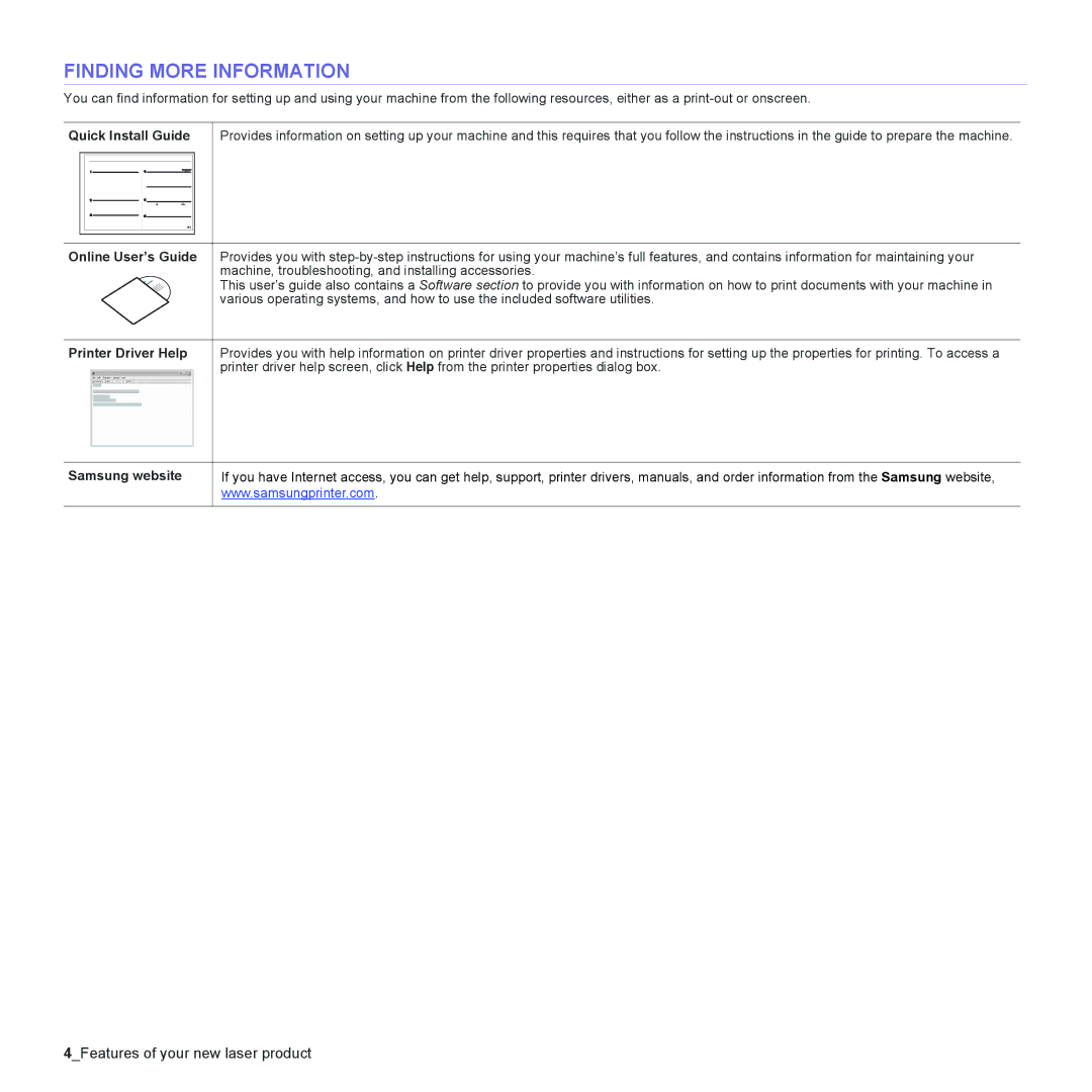 Samsung CLX-6240FX, CLX-6200ND Finding More Information, Quick Install Guide, Online User’s Guide, Printer Driver Help 